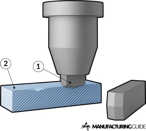 what is knoop hardness test|knoop hardness test indenter.